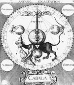 Кабала: Алхимическое зеркало Искусства и Природы (Cabala, Spiegel der Kunst und Natur in Alchymia)